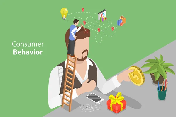 Consumer Analysis